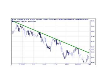 Mercado fracionário;Custos corretagem, custódia, emolumentos;I.R.;Horário de negociação.Pregão Regular: das 10:00h às 17:00hAfter-Market: das 17:45h às 19:00hHorário de Verão:Pregão Regular: das 11:00h às 18:00hAfter-Market: das 18:45h às 19:30hObservações