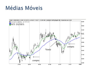 Outros mercados da BMF BovespaMercados FuturosCommodities agrícolas e Derivativos