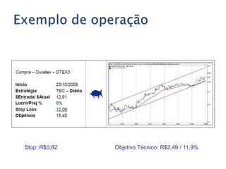 Derivativosconceito e exemploOs derivativos constituem o instrumento de mercado mais eficaz para eliminar o risco da variação de preços do bens econômicos, permitindo a permuta desses riscos (ou sua transferência para os especuladores). Esta é sua função básica.Exemplo: Hedge com DólarSe uma empresa exportadora ou importadora quer fixar o câmbio de uma operação, ela pode fazer uma operação de hedge com contratos de dólar.    Função: Estar protegido das oscilações na cotação da moeda