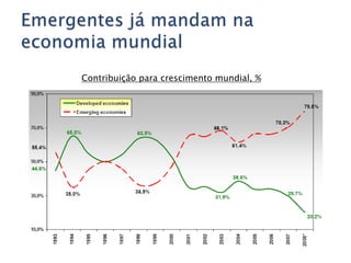 Busca identificar, através do estudo do gráfico de preço, tendências e padrões que sinalizam os movimentos de alta ou baixa das ações.