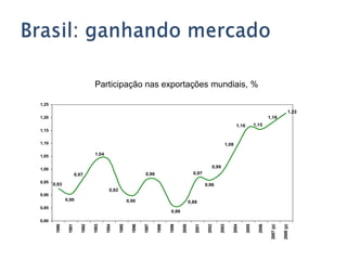 3. Esses padrões se repetem ao longo do tempo;