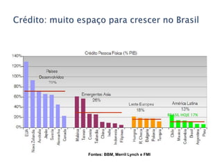  Ajuda a entender o Comportamento das pessoas que operam no mercadoAnálise Técnica - estratégiasPerfil de Curto Prazo