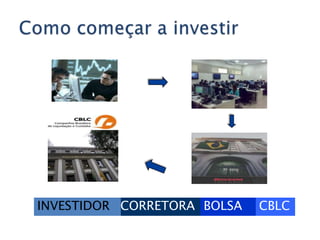 Visa estimular o desenvolvimento econômico