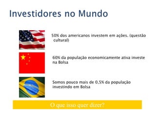 Gráfico de Candlestick