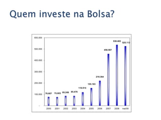 Suporte e ResistênciaSuporte – Nível de preço onde os interesses dos compradores é suficientemente forte para se sobrepor a pressão vendedora. Resistência – Nível de preço onde os interesses dos vendedores é suficientemente forte para se sobrepor a pressão compradora.São zonas psicológicas formadas pela atividade passada do ativo.