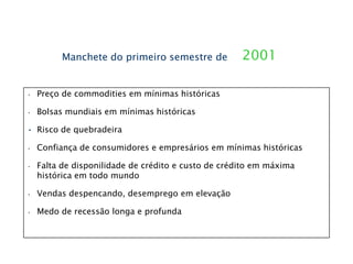 Tendência Lateral:Topos e Fundos em níveis próximos;