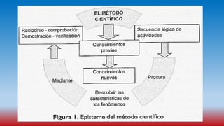 INVESTIGACION CIENTIFICA ISTP CARRION