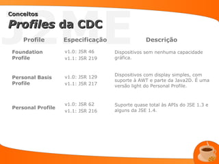 J2ME
Conceitos

Profiles da CDC
     Profile        Especificação                Descrição

 Foundation         v1.0: JSR 46    Dispositivos sem nenhuma capacidade
 Profile            v1.1: JSR 219   gráfica.



                    v1.0: JSR 129   Dispositivos com display simples, com
 Personal Basis
                                    suporte à AWT e parte da Java2D. É uma
 Profile            v1.1: JSR 217   versão light do Personal Profile.



                    v1.0: JSR 62    Suporte quase total às APIs do JSE 1.3 e
 Personal Profile
                    v1.1: JSR 216   alguns da JSE 1.4.
 