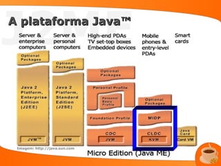 J2ME
A plataforma Java™




 Imagem: http://java.sun.com
 