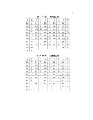 Curso de japonês   apostilas de hiragana e katakana