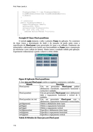 Prof. Peter Jandl Jr.

FlowLayoutDemo f = new FlowLayoutDemo();
f.addWindowListener(new CloseWindowAndExit());
f.show();
}
// construtor
public FlowLayoutDemo() {
super("FlowLayout Demo");
setSize(200, 200);
setLayout(new FlowLayout());
for (int i=0; i<9; i++)
add(new Button("Botão "+(i+1)));
}
}

Exemplo 67 Classe FlowLayoutDemo
O método main instancia e exibe o primeiro Frame da aplicação. No construtor
da classe temos a determinação do título e do tamanho da janela assim como a
especificação do FlowLayout como gerenciador de layout a ser utilizado. Finalmente são
instanciados e adicionados nove botões sem funcionalidade ao Frame (sem a manutenção
de referências e sem a adição de listeners). Abaixo temos o resultado exibido pela aplicação.
Experimente redimensionar a janela e observe o efeito obtido.

Figura 42 Aplicação FlowLayoutDemo
A classe java.awt.FlowLayout contêm os seguintes construtores e métodos:
Método
Descrição
FlowLayout()
Cria um gerenciador FlowLayout padrão:
alinhamento centralizado, espaçamento horizontal e
vertical de 5 unidades.
FlowLayout(int)
Cria um gerenciador FlowLayout com o alinhamento
dado e espaçamento horizontal e vertical de 5
unidades.
FlowLayout(int, int, int)
Cria um gerenciador FlowLayout com o
alinhamento, espaçamento horizontal e vertical dados.
getAlignment()
Obtêm o alinhamento deste layout.
getHgap()
Obtêm o espaçamento horizontal.
getVgap()
Obtêm o espaçamento vertical.
setAlignment(int)
Especifica o alinhamento deste layout.
setHgap(int)
Especifica o espaçamento horizontal.
setVgap(int)
Especifica o espaçamento vertical.
Tabela 35 Métodos da Classe java.awt.FlowLayout

116

 