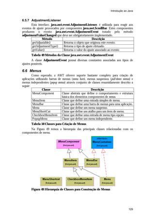 Introdução ao Java

6.5.7 AdjustmentListener
Esta interface, java.awt.event.AdjustmentListener, é utilizada para reagir aos
eventos de ajuste provocados por componentes java.awt.ScrollBar. Estes componentes
produzem o evento java.awt.event.AdjustmentEvent tratado pelo método
adjustmentValueChanged que deve ser obrigatoriamente implementado.
Método
Descrição
getAdjustable()
Retorna o objeto que originou este evento.
getAdjustmentType()
Retorna o tipo de ajuste efetuado.
getValue()
Retorna o valor do ajuste associado ao evento
Tabela 49 Métodos da Classe java.awt.event.AdjustmentEvent
A classe AdjustmentEvent possui diversas constantes associadas aos tipos de
ajustes possíveis.

6.6 Menus
Como esperado, a AWT oferece suporte bastante completo para criação de
aplicações utilizando barras de menus (menu bars), menus suspensos (pull-down menus) e
menus independentes (popup menus) através conjunto de classes resumidamente descrito a
seguir:
Classe
Descrição
MenuComponent
Classe abstrata que define o comportamento e estrutura
básica dos elementos componentes de menus.
MenuItem
Classe que define uma entrada simples de menu.
MenuBar
Classe que define uma barra de menus para uma aplicação.
Menu
Classe que define um menu suspenso.
MenuShortCut
Classe que define um atalho para um item de menu.
CheckboxMenuItem Classe que define uma entrada de menu tipo opção.
PopupMenu
Classe que define um menu independente.
Tabela 50 Classes para Criação de Menus
Na Figura 49 temos a hierarquia das principais classes relacionadas com os
componentes de menu.

Figura 49 Hierarquia de Classes para Construção de Menus

129

 