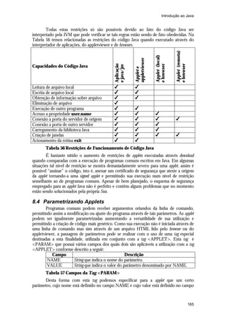 Introdução ao Java

Applet (remota)
e browser

4
4
4
4
4
4
4
4
4
4
4

Applet (local)
e browser

Leitura de arquivo local
Escrita de arquivo local
Obtenção de informação sobre arquivo
Eliminação de arquivo
Execução de outro programa
Acesso a propriedade user.name
Conexão a porta do servidor de origem
Conexão a porta de outro servidor
Carregamento da biblioteca Java
Criação de janelas
Acionamento da rotina exit

Applet e
appletviewer

Capacidades do Código Java

Aplicação
e java/jre

Todas estas restrições só são possíveis devido ao fato do código Java ser
interpretado pela JVM que pode verificar se tais regras estão sendo de fato obedecidas. Na
Tabela 56 temos relacionadas as restrições do código Java quando executado através do
interpretador de aplicações, do appletviewer e de browsers.

4
4
4
4
4
4
4
4
4
4

4
4
4
4
4

4
4

Tabela 56 Restrições de Funcionamento de Código Java
É bastante nítido o aumento de restrições de applets executadas através download
quando comparadas com a execução de programas comuns escritos em Java. Em algumas
situações tal nível de restrição se mostra demasiadamente severo para uma applet, assim é
possível “assinar” o código, isto é, anexar um certificado de segurança que ateste a origem
da applet tornando-a uma signed applet e permitindo sua execução num nível de restrição
semelhante ao de programas comuns. Apesar de bem planejado, o esquema de segurança
empregado para as applet Java não é perfeito e contêm alguns problemas que no momento
estão sendo solucionados pela própria Sun.

8.4 Parametrizando Applets
Programas comuns podem receber argumentos oriundos da linha de comando,
permitindo assim a modificação ou ajuste do programa através de tais parâmetros. As applet
podem ser igualmente parametrizadas aumentando a versatilidade de sua utilização e
permitindo a criação de código mais genérico. Como sua execução não é iniciada através de
uma linha de comando mas sim através de um arquivo HTML lido pelo browser ou do
appletviewer, a passagem de parâmetros pode se realizar com o uso de uma tag especial
destinadas a esta finalidade, utilizada em conjunto com a tag <APPLET>. Esta tag é
<PARAM> que possui vários campos dos quais dois são aplicáveis a utilização com a tag
<APPLET> conforme descrito a seguir:
Campo
Descrição
NAME
String que indica o nome do parâmetro.
VALUE
String que indica o valor do parâmetro denominado por NAME.
Tabela 57 Campos da Tag <PARAM>
Desta forma com esta tag podemos especificar para a applet que um certo
parâmetro, cujo nome está definido no campo NAME e cujo valor está definido no campo

165

 