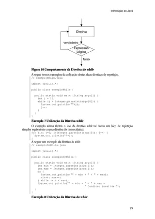 Introdução ao Java

Diretiva

verdadeiro
Expressão
Lógica
falso
Figura 10 Comportamento da Diretiva do while
A seguir temos exemplos da aplicação destas duas diretivas de repetição.
// exemploWhile.java
import java.io.*;
public class exemploWhile {
public static void main (String args[]) {
int j = 10;
while (j > Integer.parseInt(args[0])) {
System.out.println(""+j);
j--;
}
}
}

Exemplo 7 Utilização da Diretiva while
O exemplo acima ilustra o uso da diretiva while tal como um laço de repetição
simples equivalente a uma diretiva for como abaixo:
for (int j=0; j>Integer.parseInt(args[0]); j--) {
System.out.println(""+j);
}

A seguir um exemplo da diretiva do while.
// exemploDoWhile.java
import java.io.*;
public class exemploDoWhile {
public static void main (String args[]) {
int min = Integer.parseInt(args[0]);
int max = Integer.parseInt(args[1]);
do {
System.out.println("" + min + " < " + max);
min++; max--;
} while (min < max);
System.out.println("" + min + " < " + max +
" Condicao invalida.");
}
}

Exemplo 8 Utilização da Diretiva do while

29

 