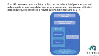 É no JRE que se encontra o coletor de lixo, um mecanismo inteligente responsável
pela remoção de objetos e dados da memória quando eles não são mais utilizados
pelo aplicativo. Este talvez seja o recurso que mais distingue Java da C++.
Carregador de Classe
(Class Loader)
Verificador de bytecode
(Bytecode Verifier)
java.exe
Interpretador
Runtime
JIT
(Just-In-Time-Compiler)
Sistema Operacional
(Diversos)
 