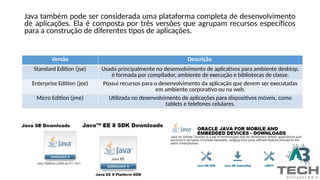 Java também pode ser considerada uma plataforma completa de desenvolvimento
de aplicações. Ela é composta por três versões que agrupam recursos específicos
para a construção de diferentes tipos de aplicações.
Versão Descrição
Standard Edition (jse) Usada principalmente no desenvolvimento de aplicativos para ambiente desktop,
é formada por compilador, ambiente de execução e bibliotecas de classe.
Enterprise Edition (jee) Possui recursos para o desenvolvimento da aplicação que devem ser executadas
em ambiente corporativo ou na web.
Micro Edition (jme) Utilizada no desenvolvimento de aplicações para dispositivos móveis, como
tablets e telefones celulares.
 