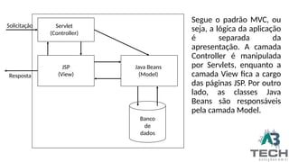 Servlet
(Controller)
JSP
(View)
Banco
de
dados
Java Beans
(Model)
Solicitação
Resposta
Segue o padrão MVC, ou
seja, a lógica da aplicação
é separada da
apresentação. A camada
Controller é manipulada
por Servlets, enquanto a
camada View fica a cargo
das páginas JSP. Por outro
lado, as classes Java
Beans são responsáveis
pela camada Model.
 