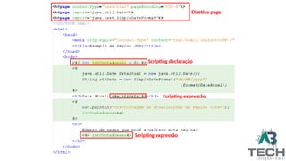 Diretiva page
Scripting declaração
Scripting expressão
Scripting expressão
 