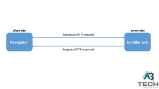 Navegador Servidor web
client-side server-side
Solicitação (HTTP request)
Resposta (HTTP response)
 