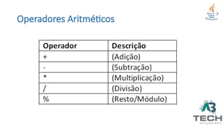 Operadores Aritméticos
 