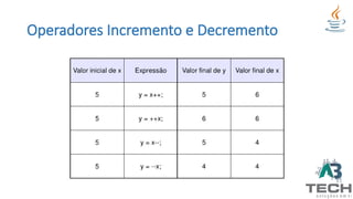 Operadores Incremento e Decremento
 