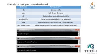 Estes são os principais comandos do cmd:
Comando Para que serve
cls Limpar a tela
cd.. Sair de um diretório
dir Exibe todo o conteúdo do diretório
cd diretório Entrar em um diretório (Ex.: cd aulasjava)
javac Compilar um código-fonte com a extensão .java
java nomeClasse Rodar um programa, através do pseudocódigo (bytecode)
 