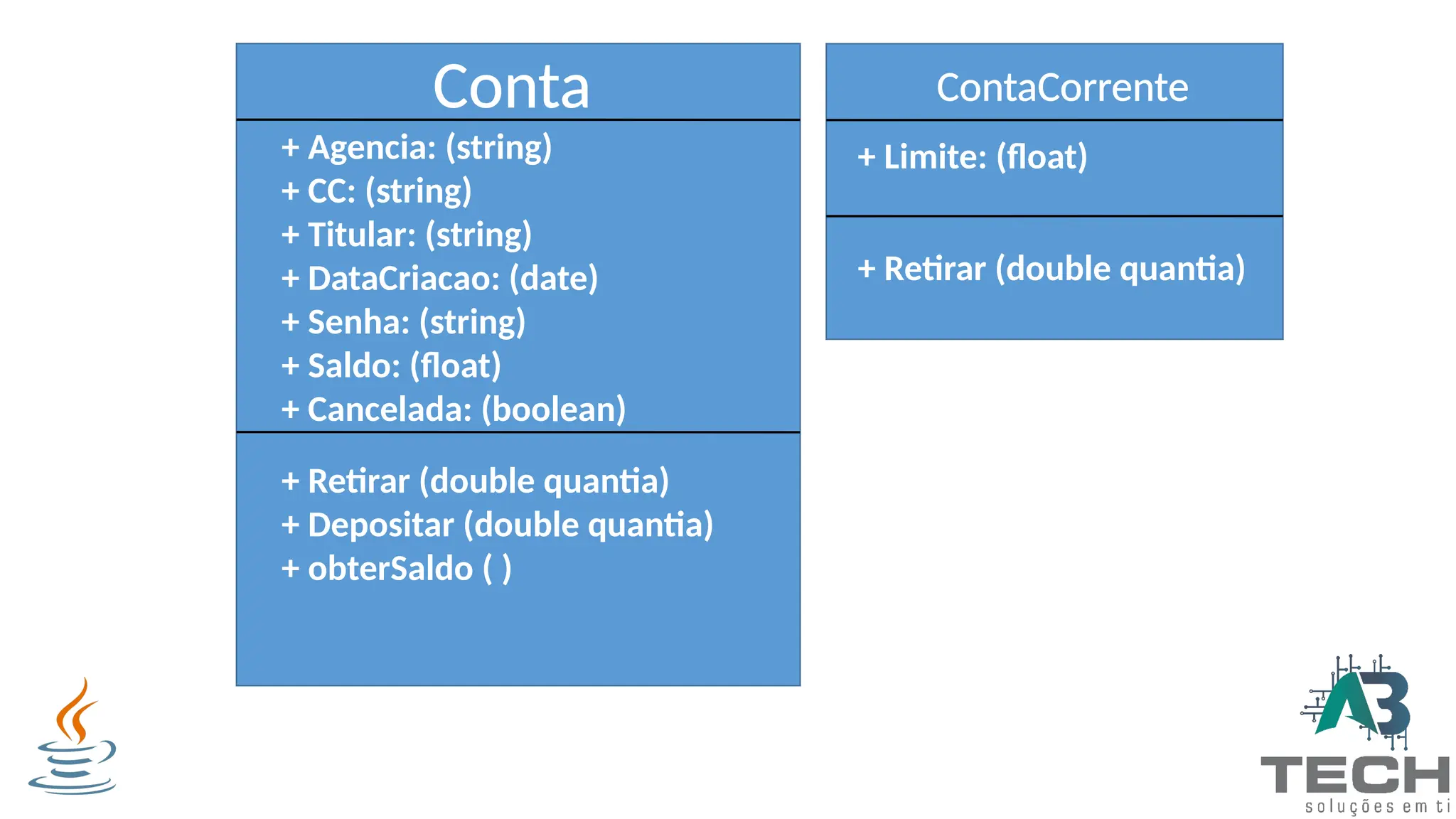 Conta
+ Agencia: (string)
+ CC: (string)
+ Titular: (string)
+ DataCriacao: (date)
+ Senha: (string)
+ Saldo: (float)
+ Cancelada: (boolean)
+ Retirar (double quantia)
+ Depositar (double quantia)
+ obterSaldo ( )
ContaCorrente
+ Limite: (float)
+ Retirar (double quantia)
 