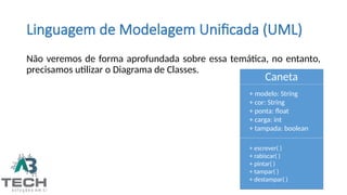 Linguagem de Modelagem Unificada (UML)
Não veremos de forma aprofundada sobre essa temática, no entanto,
precisamos utilizar o Diagrama de Classes.
Caneta
+ modelo: String
+ cor: String
+ ponta: float
+ carga: int
+ tampada: boolean
+ escrever( )
+ rabiscar( )
+ pintar( )
+ tampar( )
+ destampar( )
 