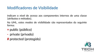 Modificadores de Visibilidade
Indicam o nível de acesso aos componentes internos de uma classe
(atributos e métodos).
Na UML, estes modos de visibilidade são representados da seguinte
forma:
+ public (público)
- private (privado)
# protected (protegido)
 