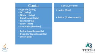 Conta
+ Agencia: (string)
+ CC: (string)
+ Titular: (string)
+ DataCriacao: (date)
+ Senha: (string)
+ Saldo: (float)
+ Cancelada: (boolean)
+ Retirar (double quantia)
+ Depositar (double quantia)
+ obterSaldo ( )
ContaCorrente
+ Limite: (float)
+ Retirar (double quantia)
 