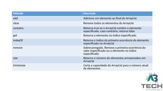 Método Descrição
add Adiciona um elemento ao final do ArrayList
clear Remove todos os elementos do ArrayList
contains Retorna true se o ArrayList contém o elemento
especificado, caso contrário, retorna false
get Retorna o elemento no índice especificado
indexOf Retorna o índice da primeira ocorrência do elemento
especificado no ArrayList
remove Sobrecarregado. Remove a primeira ocorrência do
valor especificado ou o elemento no índice
especificado
size Retorna o número de elementos armazenados em
ArrayList
trimtosize Corta a capacidade do ArrayList para o número atual
de elementos
 