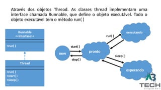 Runnable
<<interface>>
+run( )
Thread
+run( )
+start( )
+sleep( )
...
new pronto
executando
esperando
start( )
stop( )
run( )
sleep( )
Através dos objetos Thread. As classes thread implementam uma
interface chamada Runnable, que define o objeto executável. Todo o
objeto executável tem o método run( )
 