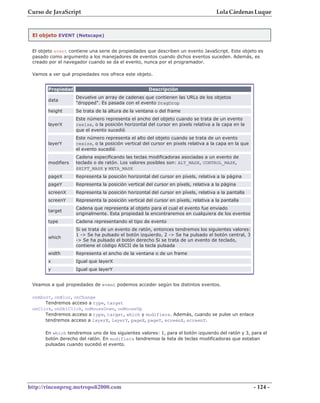 Curso de JavaScript                                                                 Lola Cárdenas Luque


 El objeto EVENT (Netscape)


 El objeto event contiene una serie de propiedades que describen un evento JavaScript. Este objeto es
 pasado como argumento a los manejadores de eventos cuando dichos eventos suceden. Además, es
 creado por el navegador cuando se da el evento, nunca por el programador.

 Vamos a ver qué propiedades nos ofrece este objeto.


       Propiedad                                    Descripción
                   Devuelve un array de cadenas que contienen las URLs de los objetos
       data
                   "dropped". Es pasada con el evento DragDrop
       height      Se trata de la altura de la ventana o del frame
                   Este número representa el ancho del objeto cuando se trata de un evento
       layerX      resize, o la posición horizontal del cursor en pixels relativa a la capa en la
                   que el evento sucedió
                   Este número representa el alto del objeto cuando se trata de un evento
       layerY      resize, o la posición vertical del cursor en pixels relativa a la capa en la que
                   el evento sucedió
                   Cadena especificando las teclas modificadoras asociadas a un evento de
       modifiers   teclado o de ratón. Los valores posibles son: ALT_MASK, CONTROL_MASK,
                   SHIFT_MASK y META_MASK
       pageX       Representa la posición horizontal del cursor en píxels, relativa a la página
       pageY       Representa la posición vertical del cursor en píxels, relativa a la página
       screenX     Representa la posición horizontal del cursor en píxels, relativa a la pantalla
       screenY     Representa la posición vertical del cursor en píxels, relativa a la pantalla
                   Cadena que representa al objeto para el cual el evento fue enviado
       target
                   originalmente. Esta propiedad la encontraremos en cualquiera de los eventos
       type        Cadena representando el tipo de evento
                   Si se trata de un evento de ratón, entonces tendremos los siguientes valores:
                   1 -> Se ha pulsado el botón izquierdo, 2 -> Se ha pulsado el botón central, 3
       which
                   -> Se ha pulsado el botón derecho Si se trata de un evento de teclado,
                   contiene el código ASCII de la tecla pulsada
       width       Representa el ancho de la ventana o de un frame
       x           Igual que layerX
       y           Igual que layerY


 Veamos a qué propiedades de event podemos acceder según los distintos eventos.

 onAbort, onBlur, onChange
      Tendremos acceso a type, target
 onClick, onDblClick, onMouseDown, onMouseUp
      Tendremos acceso a type, target, which y modifiers. Además, cuando se pulse un enlace
      tendremos acceso a layerX, layerY, pageX, pageY, screenX, screenY.

      En which tendremos uno de los siguientes valores: 1, para el botón izquierdo del ratón y 3, para el
      botón derecho del ratón. En modifiers tendremos la lista de teclas modificadoras que estaban
      pulsadas cuando sucedió el evento.




http://rinconprog.metropoli2000.com                                                                   - 124 -
 