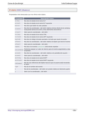 Curso de JavaScript                                                               Lola Cárdenas Luque


 El objeto EVENT (IExplorer)


 Propiedades más destacadas que nos ofrece este objeto:


          Propiedad                             Descripción breve
         altKey       Nos dice el estado de la tecla ALT
         altLeft      Nos dice el estado de la tecla ALT izquierda
         button       Nos dice qué botón ha sido pulsado
                      Nos dice la coordenada x del ratón relativa al área cliente de la ventana,
         clientX
                      excluyendo barras de scroll y otros elementos decorativos
         clientY      Idem para la coordenada y del ratón
         ctrlKey      Nos dice el estado de la tecla CTRL
         ctrlLeft     Nos dice el estado de la tecla LEFT izquierda
         keyCode      Nos dice el código Unicode asociado a la tecla que causó el evento
         offsetX      Nos dice la coordenada x del ratón relativa al objeto que lanzó el evento
         offsetY      Idem para la coordenada y del ratón
         repeat       Nos dice si el evento onKeyDown está siendo repetido

         returnValue Podremos asignar un valor de retorno para el evento asignándolo a esta
                     propiedad
         screenX      Nos dice la coordenada x del ratón relativa a la pantalla del usuario
         screenY      Idem para la coordenada y del ratón
         shiftKey     Nos dice el estado de la tecla SHIFT
         shiftLeft    Nos dice el estado de la tecla SHIFT izquierda

         toElement    Nos da una referencia del objeto hacia el que el usuario está moviendo
                      el ratón
         type         Nos da el nombre del evento
         x            Nos da la coordenada x del ratón (en pixels) relativa al elemento padre
         y            Idem con la coordenada y del ratón




http://rinconprog.metropoli2000.com                                                                - 126 -
 