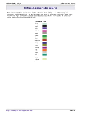 Curso de JavaScript                                                                  Lola Cárdenas Luque

                            Referencia abreviada: Colores

 Esta referencia no tiene nada que ver con las anteriores. No es más que una tabla con algunas
 constantes que definen colores y, al lado, el color al que se hacen referencia. Es útil para poder elegir
 rápidamente algún color de los que está declarado en esas constantes sin necesidad de obtener el
 código RGB hexadecimal que define al color.


                                             Constante Color
                                             aqua
                                             black
                                             blue
                                             fuchsia
                                             gray
                                             green
                                             lime
                                             maroon
                                             navy
                                             olive
                                             purple
                                             red
                                             silver
                                             teal
                                             white
                                             yellow




http://rinconprog.metropoli2000.com                                                                   - 127 -
 