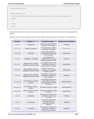 Curso de JavaScript                                                               Lola Cárdenas Luque

  <BODY BGCOLOR=white>


  <FORM NAME="Form1">
   <INPUT TYPE=BUTTON NAME="Boton1" VALUE="Púlsame" onClick="Pulsacion1Boton();">
  </FORM>


  </BODY>
  </HTML>



 Lo importante del ejemplo es ver que se puede asignar otra función de forma directa al manejador del
 evento.

 Vamos a terminar este capítulo viendo nuevos eventos introducidos con la versión 1.2 de JavaScript:


        Evento             Afecta a...            Sucede cuando...          Nombre del manejador
                                               El usuario interrumpe la
         Abort             Imágenes                                               onAbort
                                                carga de una imagen
                                                 El usuario hace doble
       DblClick         Enlaces, botones                                         onDblClick
                                                  click sobre el objeto
                                                 El usuario suelta un
       DragDrop             Ventanas           objeto sobre la ventana           onDragDrop
                                                    del navegador
                                                   La carga de un
         Error        Imágenes, ventanas        documento o de una                 onError
                                               ventana resulta errónea
                                                Se produce justo en el
                      Documentos, enlaces,
        KeyDown                                   momento en que el              onKeyDown
                    imágenes, áreas de texto
                                                usuario pulsa una tecla
                                                 Tras un KeyPress,
                      Documentos, enlaces,
       KeyPress                                 mientras se mantenga             onKeyPress
                    imágenes, áreas de texto
                                                   pulsada la tecla
                                                Se produce justo en el
                      Documentos, enlaces,
         KeyUp                                  momento de soltar la              onKeyUp
                    imágenes, áreas de texto
                                                    tecla pulsada
                                                Se produce justo en el
                     Documentos, botones,        momento en que el
       MouseDown                                                                onMouseDown
                          enlaces               usuario pulsa un botón
                                                       del ratón
                       Por defecto, ningún
       MouseMove                               El usuario mueve el ratón        onMouseMove
                             objeto
                     Documentos, botones,      El usuario suelta el botón
        MouseUp                                                                  onMouseUp
                          enlaces                      del ratón
                                               El usuario (o la acción de
          Move              Ventanas             un script) mueve una             onMove
                                                        ventana
                                                 El usuario resetea un
                                                   formulario (p. ej,
         Reset             Formularios                                            onReset
                                                   pulsando el botón
                                                        "Reset")
                                               El usuario (o la acción de
        Resize              Ventanas              un script) cambia de            onResize
                                                  tamaño una ventana


http://rinconprog.metropoli2000.com                                                              - 90 -
 