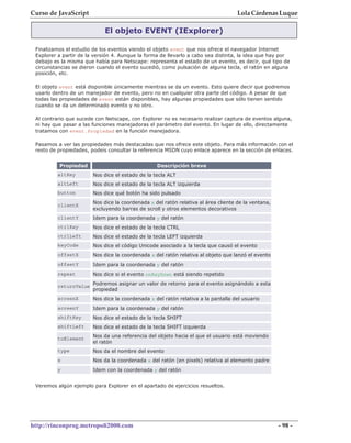Curso de JavaScript                                                                 Lola Cárdenas Luque

                             El objeto EVENT (IExplorer)

 Finalizamos el estudio de los eventos viendo el objeto event que nos ofrece el navegador Internet
 Explorer a partir de la versión 4. Aunque la forma de llevarlo a cabo sea distinta, la idea que hay por
 debajo es la misma que había para Netscape: representa el estado de un evento, es decir, qué tipo de
 circunstancias se dieron cuando el evento sucedió, como pulsación de alguna tecla, el ratón en alguna
 posición, etc.

 El objeto event está disponible únicamente mientras se da un evento. Esto quiere decir que podremos
 usarlo dentro de un manejador de evento, pero no en cualquier otra parte del código. A pesar de que
 todas las propiedades de event están disponibles, hay algunas propiedades que sólo tienen sentido
 cuando se da un determinado evento y no otro.

 Al contrario que sucede con Netscape, con Explorer no es necesario realizar captura de eventos alguna,
 ni hay que pasar a las funciones manejadoras el parámetro del evento. En lugar de ello, directamente
 tratamos con event.Propiedad en la función manejadora.

 Pasamos a ver las propiedades más destacadas que nos ofrece este objeto. Para más información con el
 resto de propiedades, podeis consultar la referencia MSDN cuyo enlace aparece en la sección de enlaces.


          Propiedad                               Descripción breve
          altKey        Nos dice el estado de la tecla ALT
          altLeft       Nos dice el estado de la tecla ALT izquierda
          button        Nos dice qué botón ha sido pulsado
                        Nos dice la coordenada x del ratón relativa al área cliente de la ventana,
          clientX
                        excluyendo barras de scroll y otros elementos decorativos
          clientY       Idem para la coordenada y del ratón
          ctrlKey       Nos dice el estado de la tecla CTRL
          ctrlLeft      Nos dice el estado de la tecla LEFT izquierda
          keyCode       Nos dice el código Unicode asociado a la tecla que causó el evento
          offsetX       Nos dice la coordenada x del ratón relativa al objeto que lanzó el evento
          offsetY       Idem para la coordenada y del ratón
          repeat        Nos dice si el evento onKeyDown está siendo repetido

          returnValue Podremos asignar un valor de retorno para el evento asignándolo a esta
                      propiedad
          screenX       Nos dice la coordenada x del ratón relativa a la pantalla del usuario
          screenY       Idem para la coordenada y del ratón
          shiftKey      Nos dice el estado de la tecla SHIFT
          shiftLeft     Nos dice el estado de la tecla SHIFT izquierda

          toElement     Nos da una referencia del objeto hacia el que el usuario está moviendo
                        el ratón
          type          Nos da el nombre del evento
          x             Nos da la coordenada x del ratón (en pixels) relativa al elemento padre
          y             Idem con la coordenada y del ratón


 Veremos algún ejemplo para Explorer en el apartado de ejercicios resueltos.




http://rinconprog.metropoli2000.com                                                                  - 98 -
 