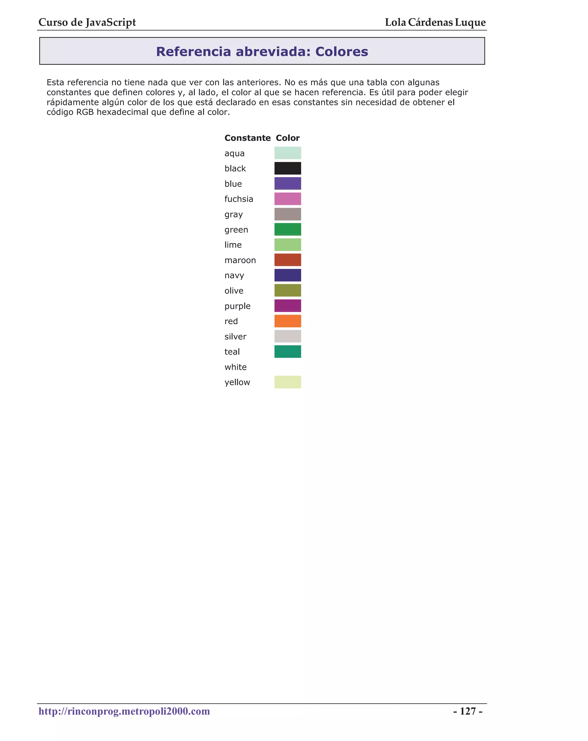 Curso de JavaScript                                                                  Lola Cárdenas Luque

                            Referencia abreviada: Colores

 Esta referencia no tiene nada que ver con las anteriores. No es más que una tabla con algunas
 constantes que definen colores y, al lado, el color al que se hacen referencia. Es útil para poder elegir
 rápidamente algún color de los que está declarado en esas constantes sin necesidad de obtener el
 código RGB hexadecimal que define al color.


                                             Constante Color
                                             aqua
                                             black
                                             blue
                                             fuchsia
                                             gray
                                             green
                                             lime
                                             maroon
                                             navy
                                             olive
                                             purple
                                             red
                                             silver
                                             teal
                                             white
                                             yellow




http://rinconprog.metropoli2000.com                                                                   - 127 -
 