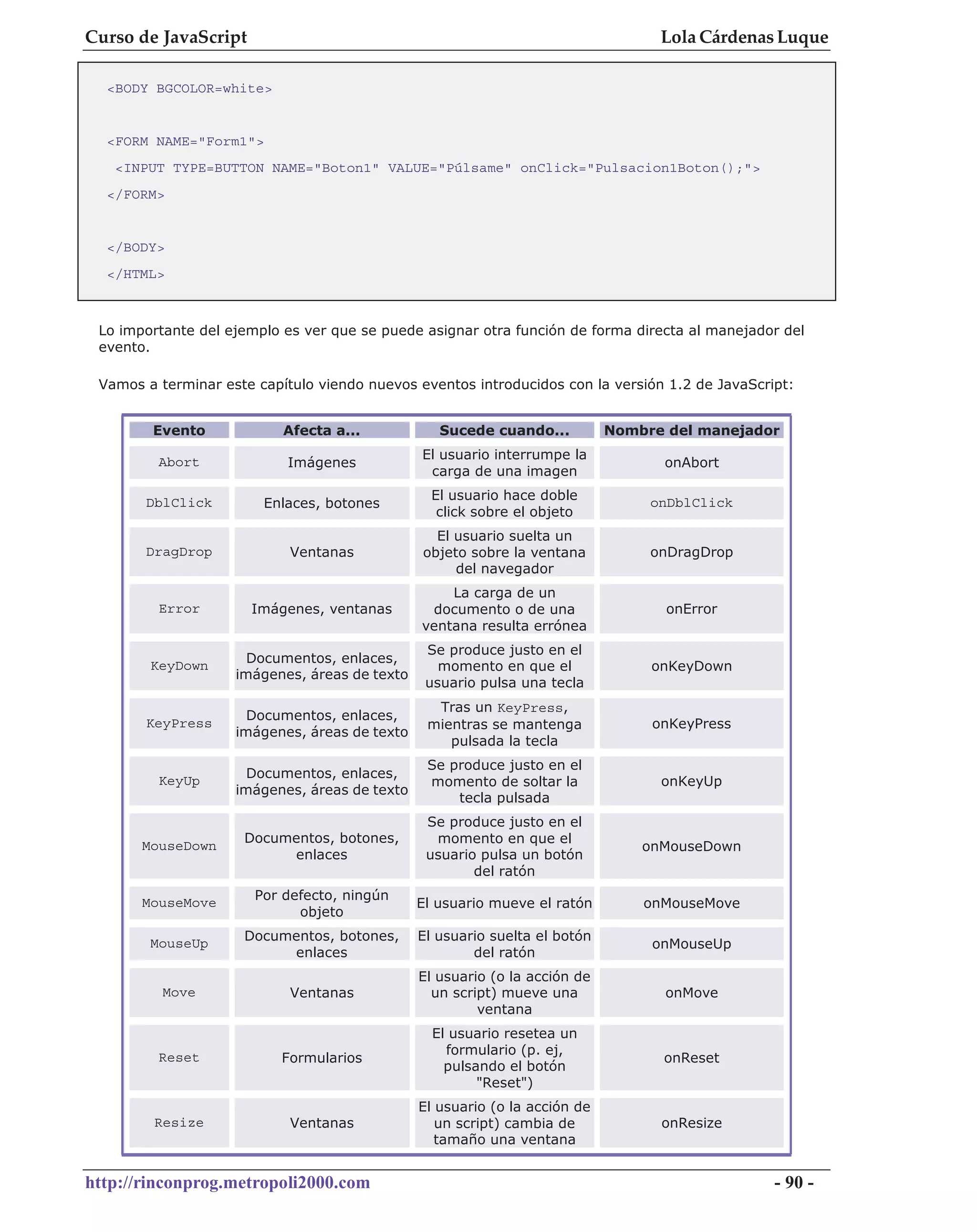 Curso de JavaScript                                                               Lola Cárdenas Luque

  <BODY BGCOLOR=white>


  <FORM NAME="Form1">
   <INPUT TYPE=BUTTON NAME="Boton1" VALUE="Púlsame" onClick="Pulsacion1Boton();">
  </FORM>


  </BODY>
  </HTML>



 Lo importante del ejemplo es ver que se puede asignar otra función de forma directa al manejador del
 evento.

 Vamos a terminar este capítulo viendo nuevos eventos introducidos con la versión 1.2 de JavaScript:


        Evento             Afecta a...            Sucede cuando...          Nombre del manejador
                                               El usuario interrumpe la
         Abort             Imágenes                                               onAbort
                                                carga de una imagen
                                                 El usuario hace doble
       DblClick         Enlaces, botones                                         onDblClick
                                                  click sobre el objeto
                                                 El usuario suelta un
       DragDrop             Ventanas           objeto sobre la ventana           onDragDrop
                                                    del navegador
                                                   La carga de un
         Error        Imágenes, ventanas        documento o de una                 onError
                                               ventana resulta errónea
                                                Se produce justo en el
                      Documentos, enlaces,
        KeyDown                                   momento en que el              onKeyDown
                    imágenes, áreas de texto
                                                usuario pulsa una tecla
                                                 Tras un KeyPress,
                      Documentos, enlaces,
       KeyPress                                 mientras se mantenga             onKeyPress
                    imágenes, áreas de texto
                                                   pulsada la tecla
                                                Se produce justo en el
                      Documentos, enlaces,
         KeyUp                                  momento de soltar la              onKeyUp
                    imágenes, áreas de texto
                                                    tecla pulsada
                                                Se produce justo en el
                     Documentos, botones,        momento en que el
       MouseDown                                                                onMouseDown
                          enlaces               usuario pulsa un botón
                                                       del ratón
                       Por defecto, ningún
       MouseMove                               El usuario mueve el ratón        onMouseMove
                             objeto
                     Documentos, botones,      El usuario suelta el botón
        MouseUp                                                                  onMouseUp
                          enlaces                      del ratón
                                               El usuario (o la acción de
          Move              Ventanas             un script) mueve una             onMove
                                                        ventana
                                                 El usuario resetea un
                                                   formulario (p. ej,
         Reset             Formularios                                            onReset
                                                   pulsando el botón
                                                        "Reset")
                                               El usuario (o la acción de
        Resize              Ventanas              un script) cambia de            onResize
                                                  tamaño una ventana


http://rinconprog.metropoli2000.com                                                              - 90 -
 