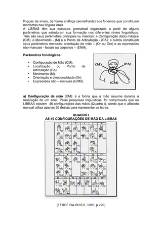 línguas de sinais, de forma análoga (semelhante) aos fonemas que constituem
morfemas nas línguas orais
A LIBRAS têm sua estrutura gramatical organizada a partir de alguns
parâmetros que estruturam sua formação nos diferentes níveis linguísticos.
Três são seus parâmetros principais ou maiores: a Configuração da(s) mão(s)-
(CM), o Movimento - (M) e o Ponto de Articulação - (PA); e outros constituem
seus parâmetros menores: orientação de mão – (Or ou Om) e as expressões
não-manuais - faciais ou corporais – (ENM).
Parâmetros fonológicos:
• .
• Localização ou Ponto de
Articulaç .
• Movimento (M).
• Orientação e direcionalidade (Or).
• Expressões não – manuais (ENM).
a) Configuração da mão (CM): é a forma que a mão assume durante a
realização de um sinal. Pelas pesquisas lingüísticas, foi comprovado que na
LIBRAS existem 46 configurações das mãos (Quadro I), sendo que o alfabeto
manual utiliza apenas 26 destas para representar as letras.
QUADRO I
AS 46 CONFIGURAÇÕES DE MÃO DA LIBRAS
(FERREIRA BRITO, 1995, p.220)
 