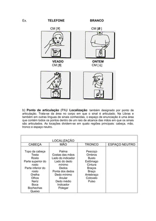 Ex. TELEFONE BRANCO
CM [Y] CM [B ]
VEADO ONTEM
CM [5] CM [ L]
b) Ponto de articulação (PA)/ Localização: também designado por ponto de
articulação. Trata-se da área no corpo em que o sinal é articulado. Na Libras e
também em outras línguas de sinais conhecidas, o espaço de enunciação é uma área
que contém todos os pontos dentro de um raio de alcance das mãos em que os sinais
são articulados. As locações dividem-se em quato regiões principais: cabeça, mão,
tronco e espaço neutro.
LOCALIZAÇÃO
CABEÇA MÃO TRONCO ESPAÇO NEUTRO
Topo da cabeça
Testa
Rosto
Parte superior do
rosto
Parte inferior do
rosto
Orelha
Olhos
Nariz
Boca
Bochechas
Queixo
Palma
Costas das mãos
Lado do indicador
Lado do dedo
mínimo
Dedos
Ponta dos dedos
Dedo mínimo
Anular
Dedo médio
Indicador
Polegar
Pescoço
Ombros
Busto
Estômago
Cintura
Braços
Braço
Antebraço
Cotovelo
Pulso
 