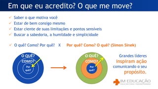  O quê? Como? Por quê? X Por quê? Como? O quê? (Simon Sinek)
Em que eu acredito? O que me move?
O QUÊ?
COMO?
Por
quê?
O QUÊ?
COMO?
Por
quê?
Grandes líderes
inspiram ação
comunicando o seu
propósito.
 Saber o que motiva você
 Estar de bem consigo mesmo
 Estar ciente de suas limitações e pontos sensíveis
 Buscar a sabedoria, a humildade e simplicidade
 
