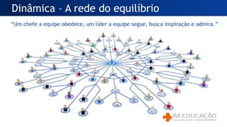 Dinâmica – A rede do equilíbrio
“Um chefe a equipe obedece, um líder a equipe segue, busca inspiração e admira.”
 