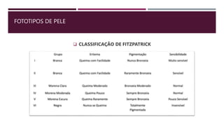 FOTOTIPOS DE PELE
 CLASSIFICAÇÃO DE FITZPATRICK
 