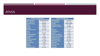 ATIVOS
 