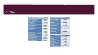 ATIVOS
 