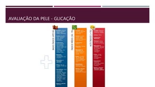 AVALIAÇÃO DA PELE - GLICAÇÃO
 