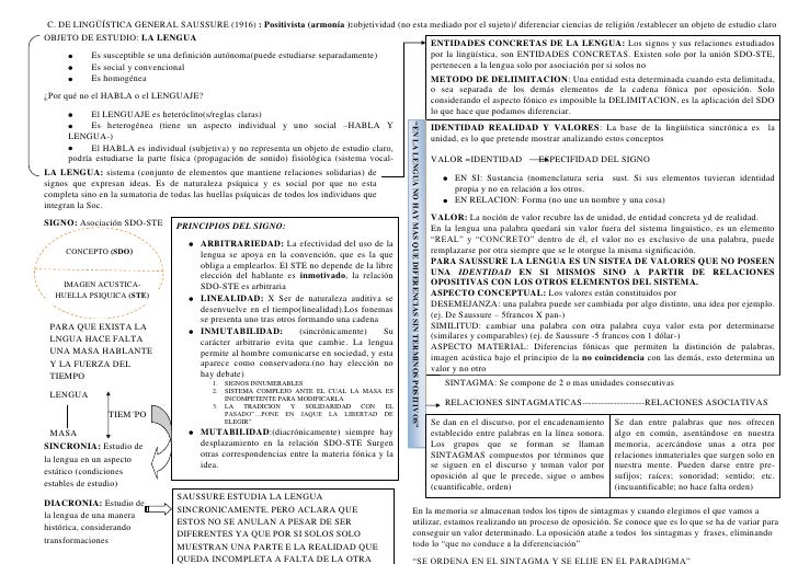 Curso De LingüíStica General Saussure