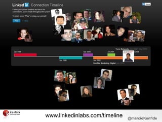LinkedIn Connection Timelinewww.linkedinlabs.com/timeline 