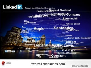 LinkedInSwarmswarm.linkedinlabs.com